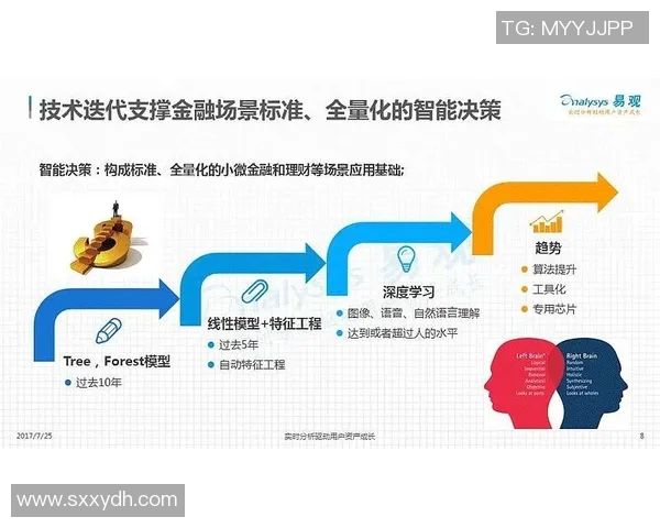 人工智能如何通过数据分析精准预测足球比赛结果与走势探讨