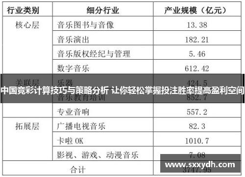中国竞彩计算技巧与策略分析 让你轻松掌握投注胜率提高盈利空间